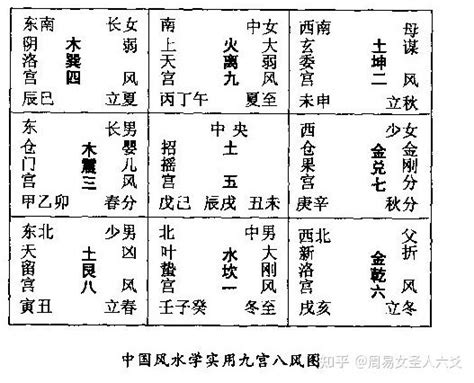 九宫格名片风水|风水之基础实用八卦图及九宫图（初学者必背）